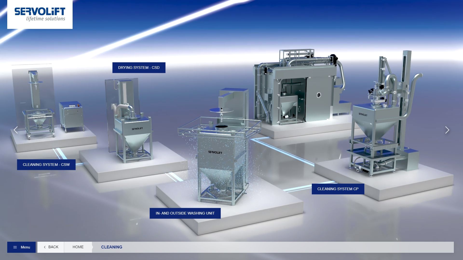 Servolift-LifetimeSolutions